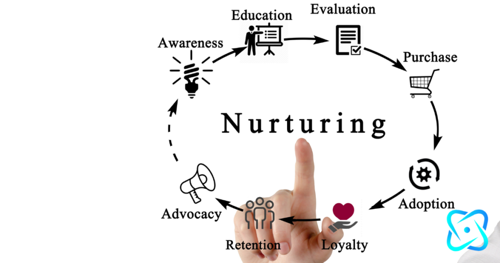 lead nuturing